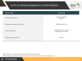 For updated information, please visit www.ibef.orgUTTAR PRADESH45
COST OF DOING BUSINESS IN UTTAR PRADESH
Cost Parameter Cost estimate
Industrial land (per sq m)
US$ 63 to US$ 168(1)
US$ 80(2)
Office space rent (per sq ft per month) US$ 0.30 to US$ 1.50
Power cost (per kwh)
Commercial: US 11.11 cents
Industrial: US 9.60 cents
Labour cost (wages per day) US$ 3.5
Source: Industry sources, Uttar Pradesh Power Corporation Limited, Ministry of Labour and Employment, Government of India
Note: (1) By allotment in Greater Noida, (2)Agricultural land by allotment in Greater Noida
 