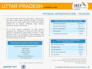 2222JANUARY 2017
Source: Telecom Regulatory Authority of India,
Ministry of Communications and Information Technology, India Post
1As of January 2016, 2As of December 2015
GP: Gram Panchayat
The Uttar Pradesh circle has good telecom infrastructure,
with all the major players providing services in the state.
The state has a huge postal circle (17,652 post offices)
divided into six regions: Allahabad, Agra, Bareilly,
Gorakhpur, Kanpur and Lucknow.
As of 2015, various investments by large telecom
companies are anticipated to come up at the 100 acre
electronic manufacturing cluster (EMC) in Noida. IT major
Samsung India is in a process of plant expansion and
planned to spent US$ 96 million towards the expansion of
its manufacturing unit in Noida.
For updated information, please visit www.ibef.org
PHYSICAL INFRASTRUCTURE – TELECOM
UTTAR PRADESH A RAINBOW LAND
Major telecom operators in Uttar Pradesh
Bharat Sanchar Nigam Limited (BSNL)
Bharti Airtel
Idea Cellular
Vodafone Essar
Aircel Ltd
Reliance Communications
Tata Teleservices
Source: Telecom Regulatory Authority of India
Telecom infrastructure (As of May 2016)
Wireless Subscribers 152,222,711
Wire-line Subscribers 921,111
Internet subscribers
1
37,040,000
Post Offices
2
17,652
Teledensity (in percent) 66.70
Performance Status of NOFN Project
(As of April 2016)
No. of GPs in Phase-I 22,514
Pipe laid (kms) 27,991
Cable laid (kms) 18,639
GPs for which cable laid 8,569
No. of GPs lit 201
 