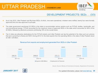 2828JANUARY 2017 For updated information, please visit www.ibef.org
UTTAR PRADESH A RAINBOW LAND
DEVELOPMENT PROJECTS: SEZs … (3/3)
As of July 2015, Uttar Pradesh had fifty three SEZs; of which, nine were operational, nineteen were notified, twenty four were formally
approved and one was approved in-principle.
The state government sanctioned 20 SEZs in the state to accommodate various sectors such as IT/ITeS, textiles, handicrafts, and
non-conventional energy. IT/ITeS accounted for the maximum share of approved SEZs in the state which accounted for 80% of the
20 SEZs, followed by electronic products contributing 18% to the overall share.
Tier–II cities are attractive destinations for the IT/ITeS industry and Uttar Pradesh can tap the potential of its cities such as Lucknow
that are in proximity to Noida and NCR. During 2014-15, the total exports from the operating SEZs in the state of Uttar Pradesh stood
at US$ 1.28 billion.
Source: Source: Ministry of Commerce & Industry, Department of Commerce
Revenue from exports and employment generated from SEZs in Uttar Pradesh
2262.34 2088.83 2701.13 1764.00
63637
75101
83970 89789
2011-12 2012-13 2013-14 2014-15
Exports (US$ Million) Employment (In Persons)
 