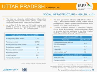 3232JANUARY 2017
Source: Press Information Bureau, Government of Uttar Pradesh,
1Per thousand persons, 2Per thousand live births, Uttar Pradesh Budget 2016-17
AYUSH – Ayurveda,Yoga & Naturopathy, Unani, Siddha and Homoeopathy
Health indicators (2014-15)
Parameter Uttar Pradesh
Government hospital beds per
100,000 population
30.9
Birth rate
1
27.2
Death rate
1
7.7
Infant mortality rate
2
50
Life expectancy at birth (year)
Male (2002-06) 64.0
Female (2002-06) 64.4
The state has a three-tier public healthcare infrastructure,
comprising primary health centres (PHCs), health units,
community health centres (CHCs) and sub-centres.
As on May 2015, the state had 149 mobile medical units
(MMU) to provide a range of preventive and curative
healthcare services and 1,983 AYUSH hospitals.
For updated information, please visit www.ibef.org
SOCIAL INFRASTRUCTURE – HEALTH…(1/2)
UTTAR PRADESH A RAINBOW LAND
The state government allocated US$ 699.05 million in
2016–17, for the National Health Mission. Further, work on
establishment of dialysis centres across 18 divisional district
hospitals of the state is under progress.
A leading European research & consultancy company,
Ecorys, signed a contract for a World Bank funded project
for providing technical assistance to the Uttar Pradesh
Health Systems Strengthening Project (UPHSSP).
Source: Ministry of Health and Family Welfare
Health infrastructure (November 2015)
Active primary health centers 3,101
Active sub-centres 20,792
Active community health centres 1,299
Active district hospitals 160
Active sub-district hospitals 6
Ayurveda hospitals 1,771
Unani hospitals 204
Homeopathy hospitals 8
 