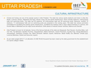 3434JANUARY 2017 For updated information, please visit www.ibef.org
CULTURAL INFRASTRUCTURE
UTTAR PRADESH A RAINBOW LAND
Cricket and hockey are one of the popular sports in Uttar Pradesh. The state has various sports stadiums and clubs in cities like
Noida, Lucknow, Kanpur, Allahabad and Agra. Almost, every city has sports infrastructure, which includes stadiums, multi-purpose
halls and swimming pools. The state has 56 stadiums, 49 multi-purpose halls and 26 swimming pools. Moreover, another 10
stadiums, 17 multi-purpose halls and six swimming pools are proposed in the coming years. The state has various promotion
committees for escalating the existing sports infrastructure. Taj Mahal and Fatehpur Sikri in Agra, Bada Imambara in Lucknow, and
Kumbh Mela in Allahabad are the major tourist attractions. Other places of interest include Varanasi, Mathura and Sarnath.
Uttar Pradesh is known for its festivals. Some of the famous festivals of the state are Deepawali, Ram Navami, Kumbha Mela, Lath
mar Holi, Taj Mahotsav, Buddha Purnima, Vijayadashami, Makar Sankranti, Vasant Panchami, Ayudha Puja, Ganga Mahotsava,
Janmashtami, Sardhana Christian Fair, Maha Shivaratri, Mahavir Jayanti, Moharram, Bārah Wafāṭ, Eid, Bakreed, Chhath puja,
Lucknow Mahotsav, Kabob and Hanuman Jayanti.
As per state budget 2016-17, an allocation of US$ 763.82 thousand has been made by the state government for the establishment
of a sports college in Ballia.
Source: Department of Sports, Government of Uttar Pradesh, State Budget, 2016-17
 