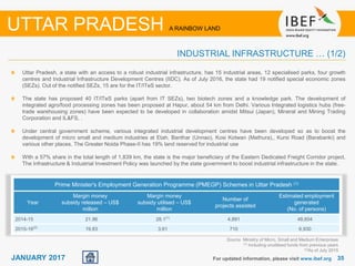 3535JANUARY 2017 For updated information, please visit www.ibef.org
INDUSTRIAL INFRASTRUCTURE … (1/2)
UTTAR PRADESH A RAINBOW LAND
Uttar Pradesh, a state with an access to a robust industrial infrastructure, has 15 industrial areas, 12 specialised parks, four growth
centres and Industrial Infrastructure Development Centres (IIDC). As of July 2016, the state had 19 notified special economic zones
(SEZs). Out of the notified SEZs, 15 are for the IT/ITeS sector.
The state has proposed 40 IT/ITeS parks (apart from IT SEZs), two biotech zones and a knowledge park. The development of
integrated agro/food processing zones has been proposed at Hapur, about 54 km from Delhi. Various Integrated logistics hubs (free-
trade warehousing zones) have been expected to be developed in collaboration amidst Mitsui (Japan), Mineral and Mining Trading
Corporation and IL&FS, .
Under central government scheme, various integrated industrial development centres have been developed so as to boost the
development of micro small and medium industries at Etah, Banthar (Unnao), Kosi Kotwan (Mathura),, Kursi Road (Barabanki) and
various other places. The Greater Noida Phase-II has 19% land reserved for industrial use
With a 57% share in the total length of 1,839 km, the state is the major beneficiary of the Eastern Dedicated Freight Corridor project.
The Infrastructure & Industrial Investment Policy was launched by the state government to boost industrial infrastructure in the state.
Source Ministry of Micro, Small and Medium Enterprises
(1) Including unutilised funds from previous years
(2)As of July 2015
Prime Minister's Employment Generation Programme (PMEGP) Schemes in Uttar Pradesh (1)
Year
Margin money
subsidy released – US$
million
Margin money
subsidy utilised – US$
million
Number of
projects assisted
Estimated employment
generated
(No. of persons)
2014-15 21.96 28.1(1)
4,891 48,604
2015-16(2)
19.83 3.61 710 6,930
 