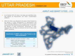 3737JANUARY 2017 For updated information, please visit www.ibef.org
UTTAR PRADESH A RAINBOW LAND
As of October 2015, 60 cities in the state were identified under
Atal Mission for Rejuvenation and Urban Transformation
(AMRUT).
US$ 7.24 million was allocated to the state of Uttar Pradesh by
the Ministry of Urban Development for administrative and
office expenses (A&OE) in order to prepare the Service Level
Improvement Plan (SLIP)/Capacity Building (CB). In July 2015,
the Ministry of Urban Development, Government of India
released US$ 2.49 million as advance for the 60 cities under
AMRUT guidelines.
AMRUT AND SMART CITIES…(1/3)
Source: Ministry of Urban Development, Government of India
TechSci Research
Classification of AMRUT cities in Uttar Pradesh on the
basis of population
AMRUT cities with population less than 1 million 53
AMRUT cities with population
in the range of 1 – 10 million
7
AMRUT cities with population
greater than 10 million
0
Total number of AMRUT cities 60
 