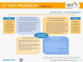 44JANUARY 2017 For updated information, please visit www.ibef.org
UTTAR PRADESH A RAINBOW LAND
Growing demandHub of IT/ITeS services
and semiconductor industry
• Uttar Pradesh has emerged as a key hub
for IT and ITeS industries, including
software, captive business process
outsourcing (BPO) and electronics.
• The state has become a hub for the
semiconductor industry with several
major players having their offices
and R&D centres in Noida.
Policy and fiscal
incentives
• The state offers a wide range of subsidies,
policy and fiscal incentives as well as
assistance for businesses under the
Industrial and Service Sector Investment
Policy, 2004 and Infrastructure & Industrial
Investment Policy, 2012.
• The state has well-drafted, sector-specific
policies for IT and biotech.
Rich labour pool
• With a population of 199.81 million, Uttar
Pradesh is the most populous state in
India.
• Uttar Pradesh has a large base of skilled
labour, making it an ideal destination for
knowledge-based sectors.
• The state also has a large pool of semi-
skilled and unskilled labour
GSDP
GSDP of the
state has
increased from
US$ 58.2 billion
to US$ 174.95
billion during
2004-05 to 2015-
16
ADVANTAGE: UTTAR PRADESH
Developed infrastructure
and good connectivity
• The state has a well-developed social,
physical and industrial infrastructure. It also
has good connectivity through 48 national
highways, six airports and rail links to all
major cities. The state has witnessed
strong infrastructure growth in the recent
past. There has been a considerable rise in
the number of industrial clusters/hubs and
PPPs in the infrastructure domain.
Source: Department of Infrastructure and Industrial Development, Directorate of
Economics & Statistics of Uttar Pradesh, Central Statistics Office, Census 2011
Advantage
Uttar Pradesh
NSDP
NSDP of the
state has
increased from
US$ 51.6
billion to US$
156.67 billion
during 2004-05
to 2015-16
 