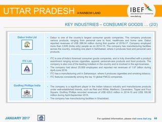 4444JANUARY 2017 For updated information, please visit www.ibef.org
UTTAR PRADESH A RAINBOW LAND
KEY INDUSTRIES – CONSUMER GOODS … (2/2)
Dabur India Ltd
ITC Ltd
Godfrey Phillips India
• Dabur is one of the country’s largest consumer goods companies. The company produces
various products, ranging from personal care to food, healthcare and home care. Dabur
reported revenues of US$ 288.04 million during first quarter of 2016-17. Company employed
more than 3,939 (India only) people as on 2014-15. The company has manufacturing facilities
across the country, including one plant in Sahibabad, where it produces food and personal care
products.
• ITC is one of India’s foremost consumer goods companies, and is truly diversified with a product
assortment ranging across cigarettes, apparel, personal-care products and food products. The
company is also one of the leading hoteliers in the country and is involved in the agri-business.
• The company had about 25,959 employees and reported net revenues of 1.97 billion during
April-June 2016.
• ITC has a manufacturing unit in Saharanpur, where it produces cigarettes and smoking tobacco.
• ITC features consistently among the top 10 global FMCG companies.
• The company is a significant player in the Indian tobacco industry and manufactures products
under well-established brands, such as Red and White, Marlboro, Cavanders, Tipper and Four
Square. Godfrey Phillips recorded revenues of US$ 429.0 million in 2014-15 and US$ 195.96
million during April-September 2015.
• The company has manufacturing facilities in Ghaziabad.
 