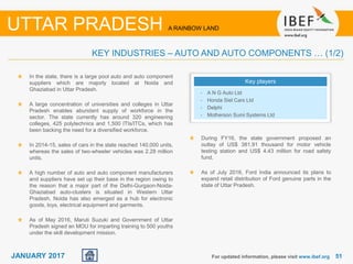 5151JANUARY 2017 For updated information, please visit www.ibef.org
UTTAR PRADESH A RAINBOW LAND
KEY INDUSTRIES – AUTO AND AUTO COMPONENTS … (1/2)
In the state, there is a large pool auto and auto component
suppliers which are majorly located at Noida and
Ghaziabad in Uttar Pradesh.
A large concentration of universities and colleges in Uttar
Pradesh enables abundant supply of workforce in the
sector. The state currently has around 320 engineering
colleges, 425 polytechnics and 1,500 ITIs/ITCs, which has
been backing the need for a diversified workforce.
In 2014-15, sales of cars in the state reached 140,000 units,
whereas the sales of two-wheeler vehicles was 2.28 million
units.
A high number of auto and auto component manufacturers
and suppliers have set up their base in the region owing to
the reason that a major part of the Delhi-Gurgaon-Noida-
Ghaziabad auto-clusters is situated in Western Uttar
Pradesh. Noida has also emerged as a hub for electronic
goods, toys, electrical equipment and garments.
As of May 2016, Maruti Suzuki and Government of Uttar
Pradesh signed an MOU for imparting training to 500 youths
under the skill development mission.
Key players
• A N G Auto Ltd
• Honda Siel Cars Ltd
• Delphi
• Motherson Sumi Systems Ltd
During FY16, the state government proposed an
outlay of US$ 381.91 thousand for motor vehicle
testing station and US$ 4.43 million for road safety
fund.
As of July 2016, Ford India announced its plans to
expand retail distribution of Ford genuine parts in the
state of Uttar Pradesh.
 
