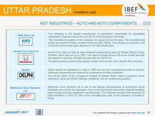 5252JANUARY 2017 For updated information, please visit www.ibef.org
UTTAR PRADESH A RAINBOW LAND
KEY INDUSTRIES – AUTO AND AUTO COMPONENTS … (2/2)
ANG Auto Ltd
Honda Cars India Ltd
Delphi
Motherson Sumi Systems
Ltd
• The company is the largest manufacturer of automotive components for specialised
applications. Exports account for over 55.0% of the company’s revenues.
• The manufacturing plants of the company are spread across the state. The manufacturing
plants are located at Noida, Greater Noida and SEZ, Noida. The company is involved in the
production of automatic slack adjusters in the SEZ Noida plant.
• Honda Cars India Ltd has its state-of-the-art manufacturing plant at Greater Noida in Uttar
Pradesh, which was set up in 1997. This plant is spread across 150 acres of land and has
the capacity to produce 120,000 cars per year as of 2014-15.
• The plant produces some of the popular models such as City, Civic, Accord, Brio and Jazz.
• Delphi started its operations in India in 1995 and has four manufacturing units to produce
individual components and systems for automotive and other industries.
• One of the plants of the company is located at Greater Noida where it produces shock
absorbers, struts and HVAC (heating, ventilating, and air conditioning) systems.
• Motherson Sumi Systems Ltd is one of the leading manufacturers of automotive wiring
harnesses and mirrors for passenger cars in India and serves automotive, material handling,
earth moving and farm equipment manufacturers. The company reported total revenues of
US$ 5.81billion in 2015-16. One of the manufacturing units of the company is located in
Noida.
 