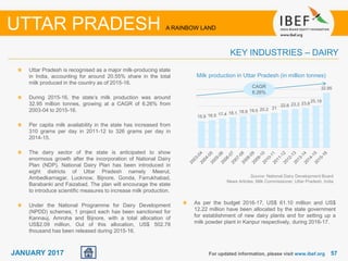 5757JANUARY 2017
15.9 16.5 17.4 18.1 18.9 19.5 20.2 21
22.6 23.3 23.8
25.19
32.95
Uttar Pradesh is recognised as a major milk-producing state
in India, accounting for around 20.55% share in the total
milk produced in the country as of 2015-16.
During 2015-16, the state’s milk production was around
32.95 million tonnes, growing at a CAGR of 6.26% from
2003-04 to 2015-16.
Per capita milk availability in the state has increased from
310 grams per day in 2011-12 to 326 grams per day in
2014-15.
The dairy sector of the state is anticipated to show
enormous growth after the incorporation of National Dairy
Plan (NDP). National Dairy Plan has been introduced in
eight districts of Uttar Pradesh namely Meerut,
Ambedkarnagar, Lucknow, Bijnore, Gonda, Farrukhabad,
Barabanki and Faizabad. The plan will encourage the state
to introduce scientific measures to increase milk production.
Under the National Programme for Dairy Development
(NPDD) schemes, 1 project each has been sanctioned for
Kannauj, Amroha and Bijnore, with a total allocation of
US$2.09 million. Out of this allocation, US$ 502.78
thousand has been released during 2015-16.
For updated information, please visit www.ibef.org
KEY INDUSTRIES – DAIRY
UTTAR PRADESH A RAINBOW LAND
Source: National Dairy Development Board
News Articles, Milk Commissioner, Uttar Pradesh, India
Milk production in Uttar Pradesh (in million tonnes)
CAGR
6.26%
As per the budget 2016-17, US$ 61.10 million and US$
12.22 million have been allocated by the state government
for establishment of new dairy plants and for setting up a
milk powder plant in Kanpur respectively, during 2016-17.
 
