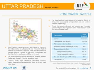 66JANUARY 2017 For updated information, please visit www.ibef.org
UTTAR PRADESH FACT FILE
Uttar Pradesh shares its borders with Nepal on the north;
the Indian states of Uttarakhand and Himachal Pradesh
towards the northwest; Haryana, Delhi and Rajasthan on
the west; Madhya Pradesh on the south, Chhattisgarh and
Jharkhand to the southeast and Bihar in the east.
The most commonly spoken language in the state is Hindi.
English and Urdu are the other languages used.
Lucknow, Noida, Agra, Ghaziabad, Allahabad, Varanasi,
Kanpur, Meerut and Saharanpur are some of the key cities
in the state.
The state has three major seasons: hot weather (March to
June), rainy season (July to September) and cold weather
(October to February).
Wheat, rice, pulses, oil seeds and potatoes are the major
agricultural products. Sugarcane is the most important cash
crop throughout the state.
Source: State Horticulture Mission Uttar Pradesh , Census 2011, Central
Statistics Office
Parameters
Uttar
Pradesh
Capital Lucknow
Geographical area (sq km) 240,928
Administrative districts (No) 71
Population density (persons per sq km) 828
Total population (million) 199.81
Male population (million) 104.48
Female population (million) 95.33
Sex ratio (females per 1,000 males) 912
Literacy rate (%) 67.68
UTTAR PRADESH A RAINBOW LAND
Source: Maps of India
 