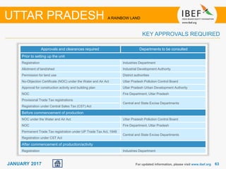6363JANUARY 2017
Approvals and clearances required Departments to be consulted
Prior to setting up the unit
Registration Industries Department
Allotment of land/shed Industrial Development Authority
Permission for land use District authorities
No-Objection Certificate (NOC) under the Water and Air Act Uttar Pradesh Pollution Control Board
Approval for construction activity and building plan Uttar Pradesh Urban Development Authority
NOC Fire Department, Uttar Pradesh
Provisional Trade Tax registrations
Central and State Excise Departments
Registration under Central Sales Tax (CST) Act
Before commencement of production
NOC under the Water and Air Act Uttar Pradesh Pollution Control Board
NOC Fire Department, Uttar Pradesh
Permanent Trade Tax registration under UP Trade Tax Act, 1948
Central and State Excise Departments
Registration under CST Act
After commencement of production/activity
Registration Industries Department
For updated information, please visit www.ibef.org
UTTAR PRADESH A RAINBOW LAND
KEY APPROVALS REQUIRED
 