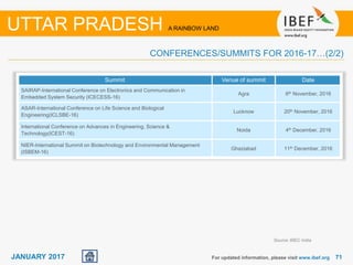 7171JANUARY 2017 For updated information, please visit www.ibef.org
UTTAR PRADESH A RAINBOW LAND
CONFERENCES/SUMMITS FOR 2016-17…(2/2)
Summit Venue of summit Date
SAIRAP-International Conference on Electronics and Communication in
Embedded System Security (ICECESS-16)
Agra 6th November, 2016
ASAR-International Conference on Life Science and Biological
Engineering(ICLSBE-16)
Lucknow 20th November, 2016
International Conference on Advances in Engineering, Science &
Technology(ICEST-16)
Noida 4th December, 2016
NIER-International Summit on Biotechnology and Environmental Management
(ISBEM-16)
Ghaziabad 11th December, 2016
Source: BIEC India
 