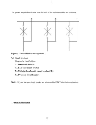 The general way of classification is on the basis of the medium used for arc extinction.




Figure 7.2 Circuit breaker ar...