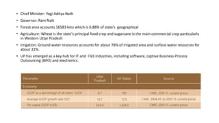 • Chief Minister: Yogi Aditya Nath
• Governor: Ram Naik
• Forest area accounts 16583 kms which is 6.88% of state’s geographical
• Agriculture: Wheat is the state's principal food crop and sugarcane is the main commercial crop particularly
in Western Uttar Pradesh
• Irrigation: Ground water resources accounts for about 78% of irrigated area and surface water resources for
about 22%.
• UP has emerged as a key hub for IT and ITeS industries, including software, captive Business Process
Outsourcing (BPO) and electronics.
 