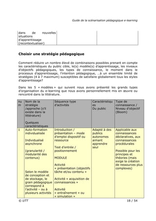 Guide de la scénarisation pédagogique e-learning
© UTT 18 / 54
dans de nouvelles
situations
d’apprentissage
(recontextualiser)
Choisir une stratégie pédagogique
Comment réduire un nombre élevé de combinaisons possibles prenant en compte
les caractéristiques du public cible, le(s) modèle(s) d’apprentissage, les niveaux
d’objectifs pédagogiques, les types de connaissance, le moment dans le
processus d’apprentissage, l’intention pédagogique, …à un ensemble limité de
stratégies (4 à 7 maximum) susceptibles de satisfaire globalement tous les styles
d’apprentissage?
Dans les 5 « modèles » qui suivent nous avons présenté les grands types
d’organisation du e-learning que nous avons personnellement mis en œuvre ou
rencontré dans la littérature.
nu
m
Nom de la
stratégie
/approche (s’il
existe dans la
littérature)
Quelques
caractéristiques
Séquence type
d’activités
Caractéristiqu
es
Du public
Type de
connaissance /
Niveau d’objectif
(Bloom)
1 Auto-formation
individualisée
Individualisé
asynchrone
(granularité /
modularité des
contenus)
Selon le modèle
de conception et
de stockage, le
grain pédagogique
correspond à
l’activité – ou à
plusieurs activités
Introduction /
présentation – mode
d’emploi dispositif ou
ressource
Test d’entrée /
positionnement
MODULE
Activité
« présentation (objectifs
tâche et/ou contenu »
Activité « acquisition de
connaissances »
Activité
« entraînement » ou
« simulation »
Adapté à des
publics
autonomes
aimant
apprendre
seul
Applicable aux
connaissances
déclaratives, aux
connaissances
procédurales
Possible pour les
principes et
théories (mais
exige la création
de ressources plus
complexes)
 