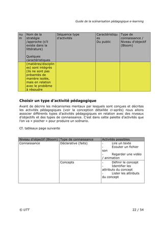 Guide de la scénarisation pédagogique e-learning
© UTT 22 / 54
nu
m
Nom de la
stratégie
/approche (s’il
existe dans la
littérature)
Quelques
caractéristiques
Séquence type
d’activités
Caractéristiqu
es
Du public
Type de
connaissance /
Niveau d’objectif
(Bloom)
(matières/disciplin
es) sont intégrés
(ils ne sont pas
présentés de
manière isolée,
mais en relation
avec le problème
à résoudre
Choisir un type d’activité pédagogique
Avant de décrire les mécanismes mentaux par lesquels sont conçues et décrites
les activités pédagogiques (voir la conception détaillée ci-après) nous allons
associer différents types d’activités pédagogiques en relation avec des niveaux
d’objectifs et des types de connaissance. C’est dans cette palette d’activités que
l’on va « piocher » pour produire un scénario.
Cf. tableaux page suivante
Niveau d’objectif (Bloom) Type de connaissance Activités possibles
Déclarative (faits) - Lire un texte
- Ecouter un fichier
son
- Regarder une vidéo
/ animation
Connaissance
Concepts - Définir le concept
- Identifier les
attributs du concept
- Lister les attributs
du concept
 