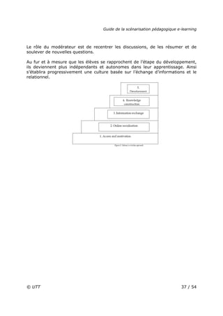 Guide de la scénarisation pédagogique e-learning
© UTT 37 / 54
Le rôle du modérateur est de recentrer les discussions, de les résumer et de
soulever de nouvelles questions.
Au fur et à mesure que les élèves se rapprochent de l’étape du développement,
ils deviennent plus indépendants et autonomes dans leur apprentissage. Ainsi
s’établira progressivement une culture basée sur l’échange d’informations et le
relationnel.
 