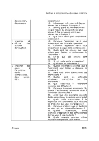 Guide de la scénarisation pédagogique e-learning
Annexes 46/54
d’une notion,
d’un concept
hiérarchisés ?
16. (si non) ces pré-requis ont-ils eux
mêmes des pré-requis ? Lesquels ?
17. (si oui) quelle est la hiérarchie de
ces pré-requis, du plus proche au plus
lointain ? Ces pré-requis ont-ils eux-
mêmes des pré-requis ?
18. Que faut-il savoir pour comprendre
ce concept ?
I
V
Imaginer et
décrire des
activités
d’évaluation
19. Comment l’apprenant va-t-il vous
prouver qu’il sait faire telle opération ?
20. Comment l’apprenant va-t-il vous
prouver qu’il a acquis telle connaissance ?
21. Quels sont les critères que vous
utilisez pour évaluer la performance de
l’apprenant ?
22. Est-ce que ces critères sont
pondérés ?
23. Si oui, quelle est la pondération ?
24. Quels sont les indicateurs ?
V Imaginer des
aides à
l’acquisition
d’une
connaissance,
d’un savoir-
faire.
25. Quelles informations donnez-vous à
l’apprenant pour l’aider à résoudre ce
problème ?
26. Dans quel ordre donnez-vous ces
informations ?
27. Quelles sont les difficultés
principales rencontrées par les
apprenants ?
28. Que faites-vous si l’apprenant
rencontre ces difficultés ?
29. Comment les autres apprenants (du
groupe d’apprenants) peuvent-ils aider à
surmonter ces difficultés ?
30. Avez-vous des exemples concrets
d’aide apportés par les autres apprenants?
31. Quels outils mettez-vous à la
disposition des apprenants pour résoudre
les problèmes que vous leur proposez ?
32. Comment mettez-vous en évidence
les mots clés, les notions clés du cours ?
33. Quelles illustrations, quels
exemples d’application des connaissances
donnez-vous à vos étudiants ?
34. Quelle analogie peut-on utiliser
pour faire comprendre cette notion
 