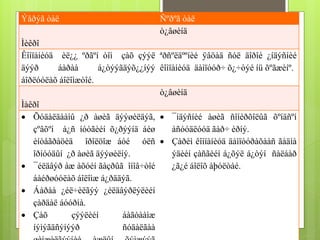 Ýåðýã òàë Ñºðºã òàë 
Ìèêðî 
ò¿âøèíä 
Êîìïàíèóä èë¿¿ ºðãºí òîì çàõ çýýë 
äýýð áàðàà á¿òýýãäýõ¿¿íýý 
áîðëóóëàõ áîëîìæòîé. 
ªðñºëäººíèé ÿâöàä ñóë äîðîé ¿íäýñíèé 
êîìïàíèóä äàìïóóð÷ õ¿÷òýé íü õºãæèíº. 
Ìàêðî 
ò¿âøèíä 
 Õóäàëäààíû ¿ð àøèã äýýøèëäýã, 
çºâõºí á¿ñ íóòãèéí õ¿ðýýíä áèø 
èíòåãðàöèä îðîëöîæ áóé óëñ 
îðíóóäûí ¿ð àøèã äýýøèëíý. 
 ¯éëäâýð àæ àõóéí ãàçðûã îíîâ÷òîé 
áàéðøóóëàõ áîëîìæ á¿ðääýã. 
 Áàðàà ¿éë÷èëãýý ¿éëäâýðëýëèéí 
çàðäàë áóóðíà. 
 Çàõ çýýëèéí áàãòààìæ 
íýìýãäñýíýýð ñóäàëãàà 
øèíæèëãýýíèé àæëûí õýìæýýã 
 ¯íäýñíèé àøèã ñîíèðõîëûã õºíäñºí 
àñóóäëóóä ãàð÷ èðíý. 
 Çàðèì êîìïàíèóä äàìïóóðàõààñ ãàäíà 
ýäèéí çàñãèéí á¿õýë á¿òýí ñàëáàð 
¿ã¿é áîëîõ àþóëòàé. 
 