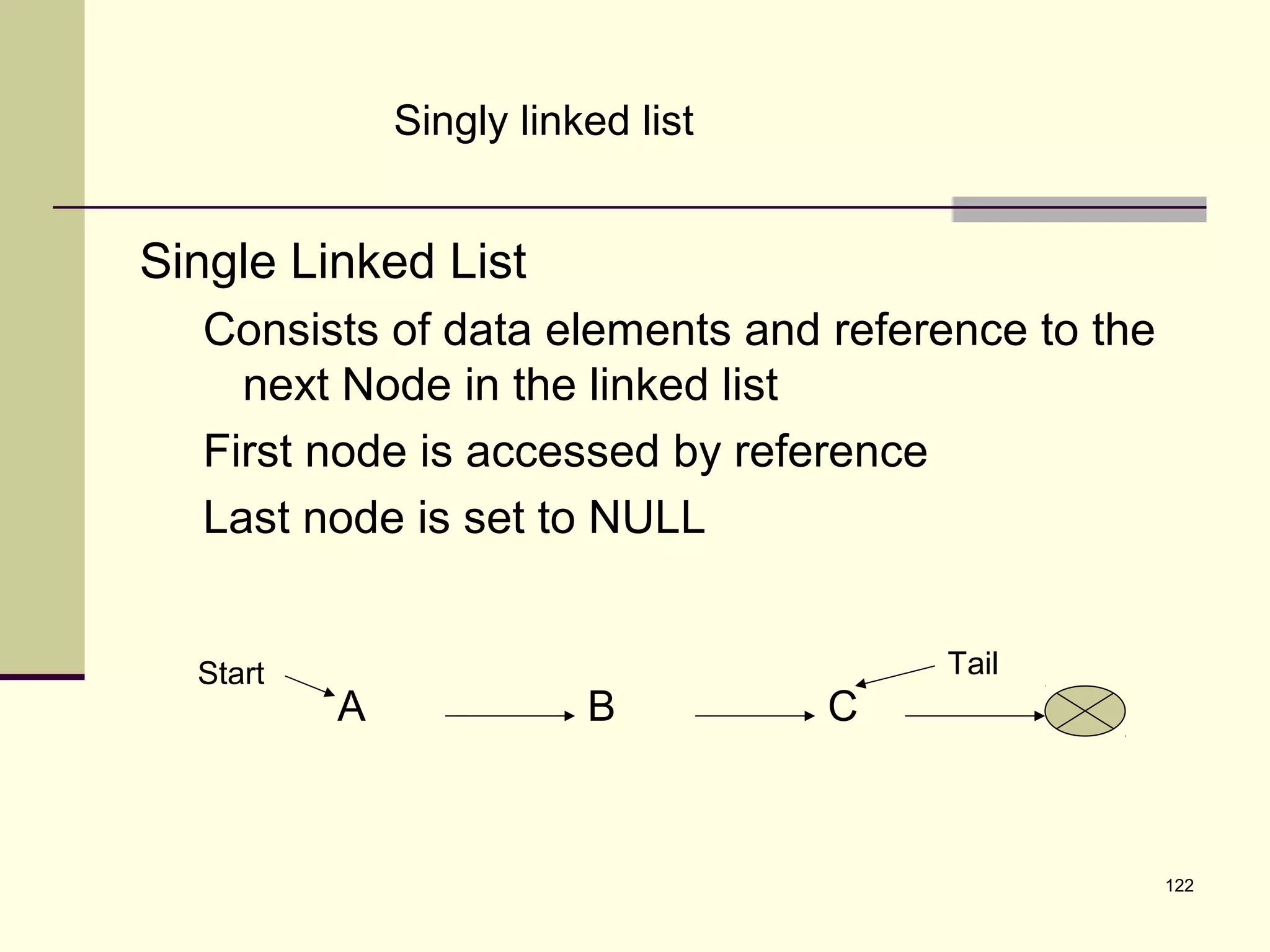 122
Singly linked list
Single Linked List
Consists of data elements and reference to the
next Node in the linked list
First node is accessed by reference
Last node is set to NULL
A B C
Start Tail
 