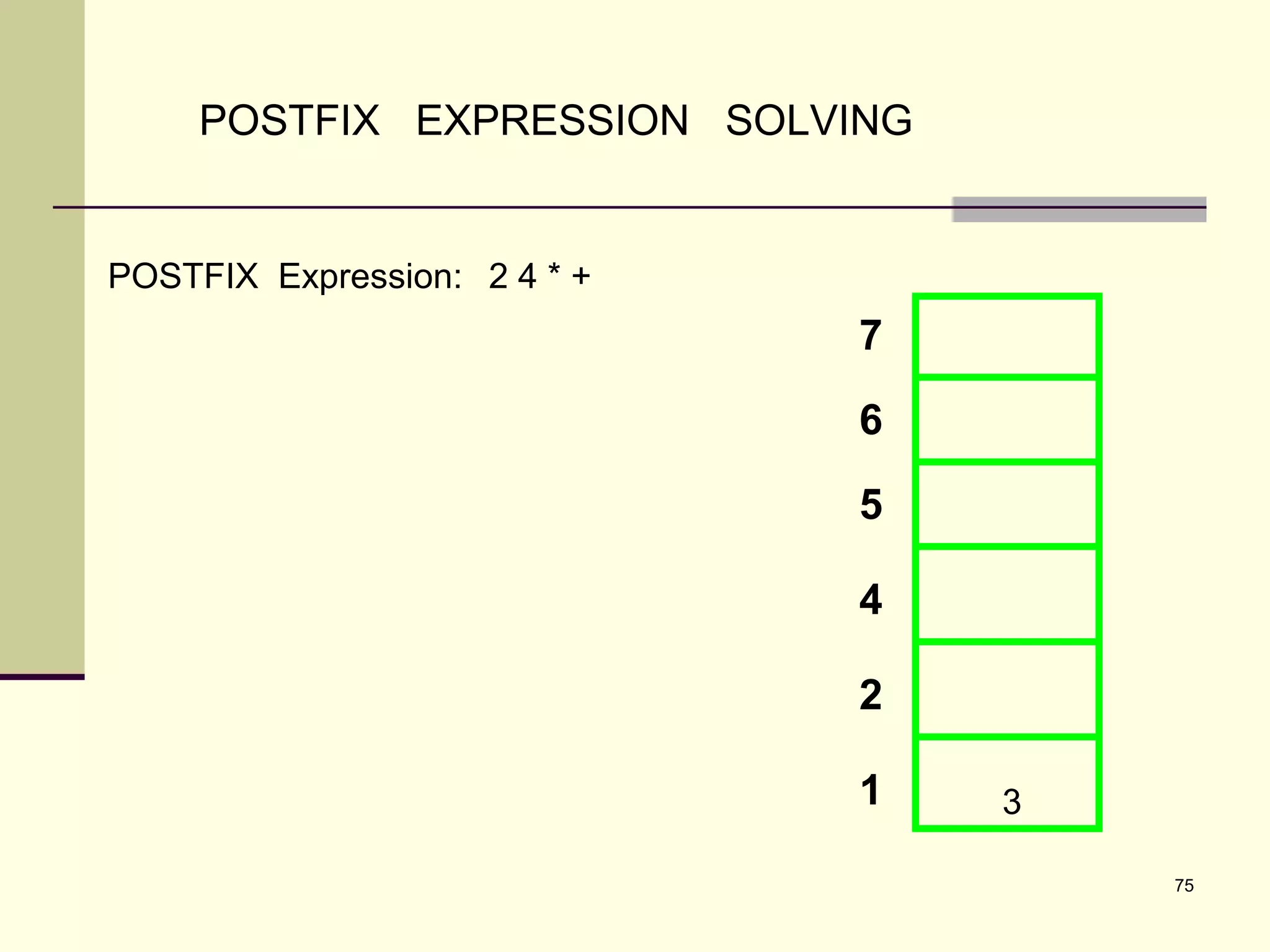 75
POSTFIX EXPRESSION SOLVING
POSTFIX Expression: 2 4 * +
7
6
5
4
2
1 3
 
