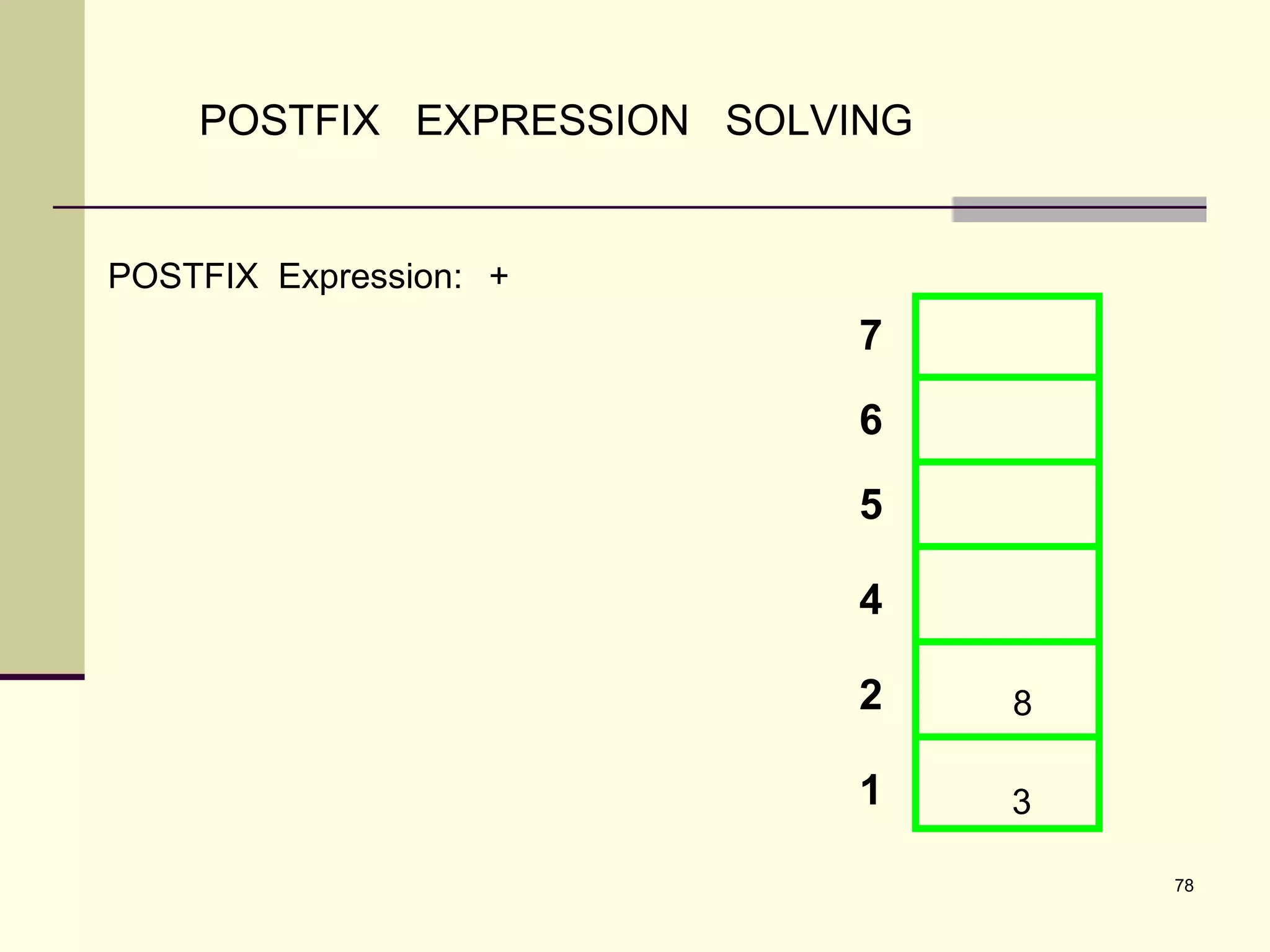 78
POSTFIX EXPRESSION SOLVING
POSTFIX Expression: +
7
6
5
4
2
1 3
8
 