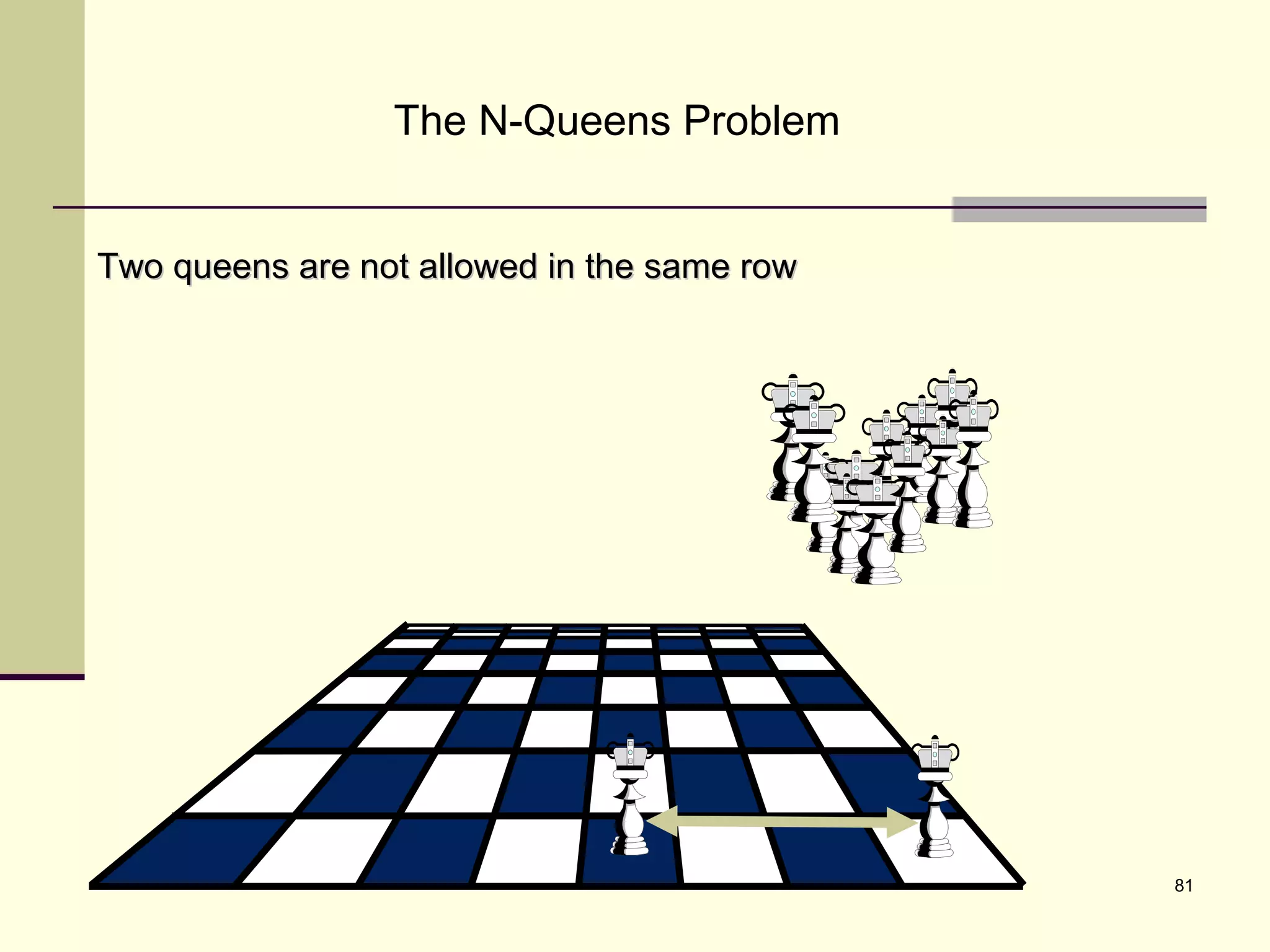 81
The N-Queens Problem
Two queens are not allowed in the same rowTwo queens are not allowed in the same row
 