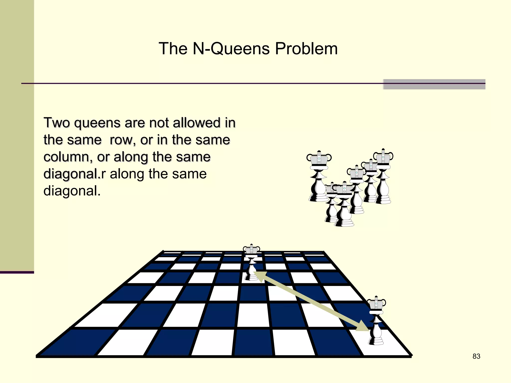 83
The N-Queens Problem
Two queens are not allowed inTwo queens are not allowed in
the same row, or in the samethe same row, or in the same
column, or along the samecolumn, or along the same
diagonal.diagonal.r along the same
diagonal.
 