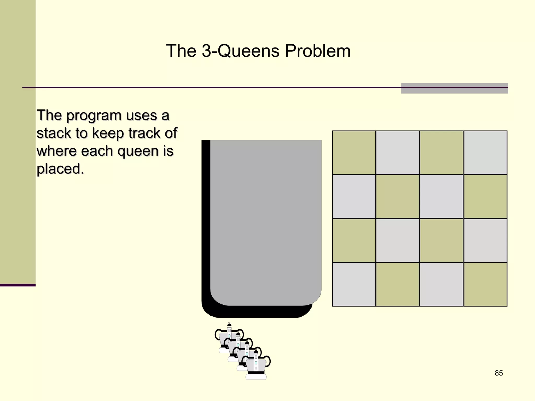 85
The 3-Queens Problem
The program uses aThe program uses a
stack to keep track ofstack to keep track of
where each queen iswhere each queen is
placed.placed.
 