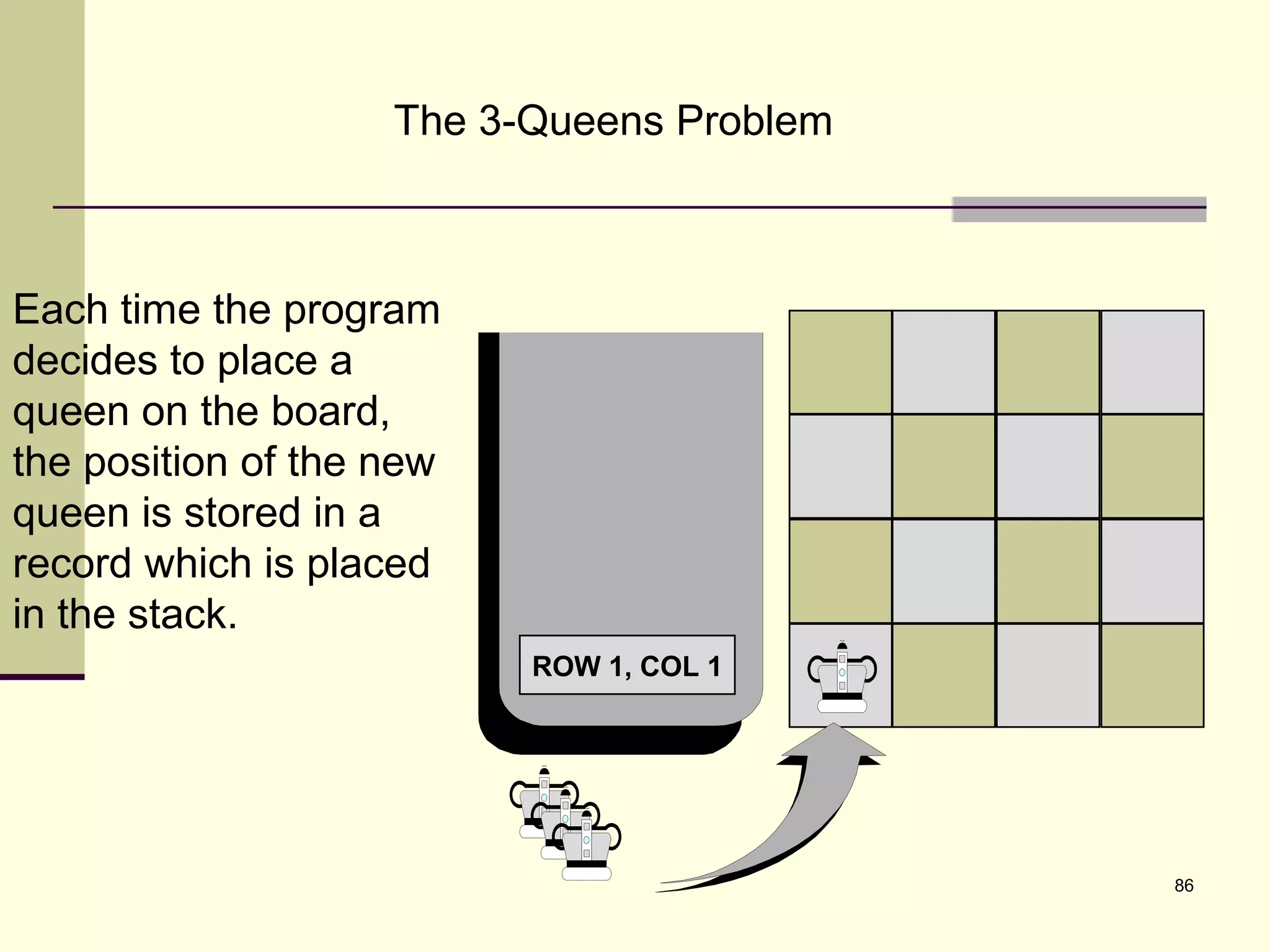 86
The 3-Queens Problem
Each time the program
decides to place a
queen on the board,
the position of the new
queen is stored in a
record which is placed
in the stack.
ROW 1, COL 1
 