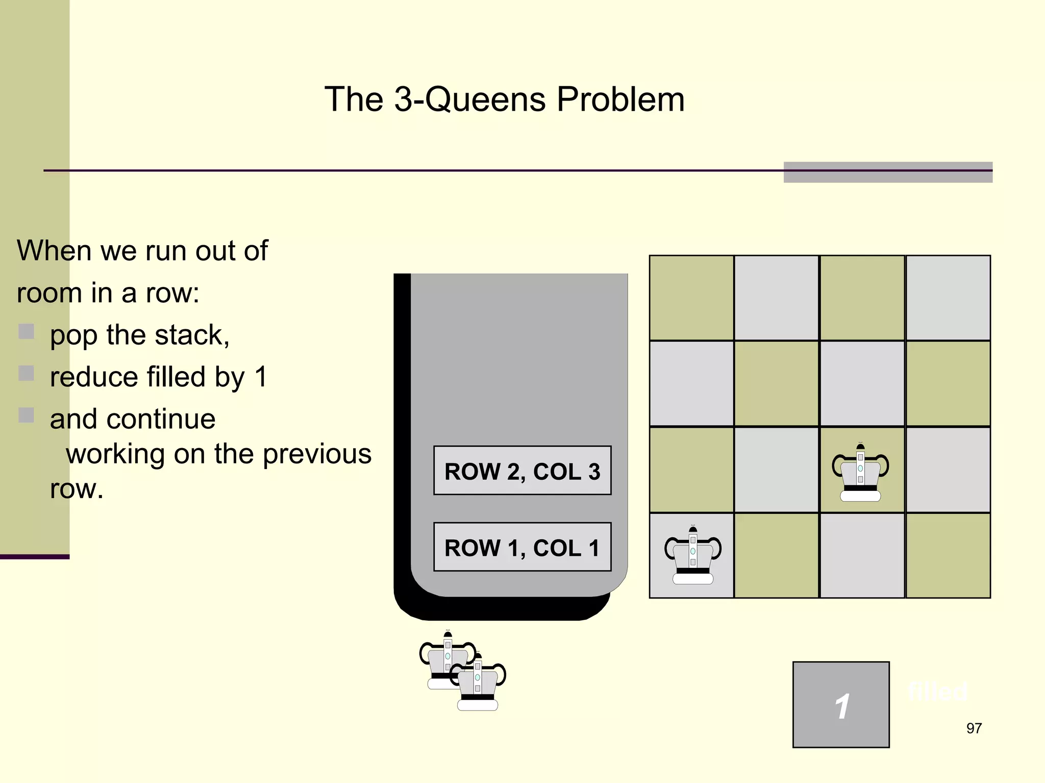 97
The 3-Queens Problem
When we run out of
room in a row:
 pop the stack,
 reduce filled by 1
 and continue
working on the previous
row.
ROW 1, COL 1
1
filled
ROW 2, COL 3
 