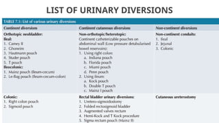 Utuc Presentation UTUC & MUSCLE INVASIVE BLADDER CA POWERPOINT PRESENTATION | PPTX
