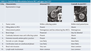 Utuc Presentation UTUC & MUSCLE INVASIVE BLADDER CA POWERPOINT PRESENTATION | PPTX