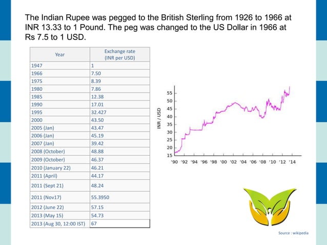 Utv Presentation Ppt