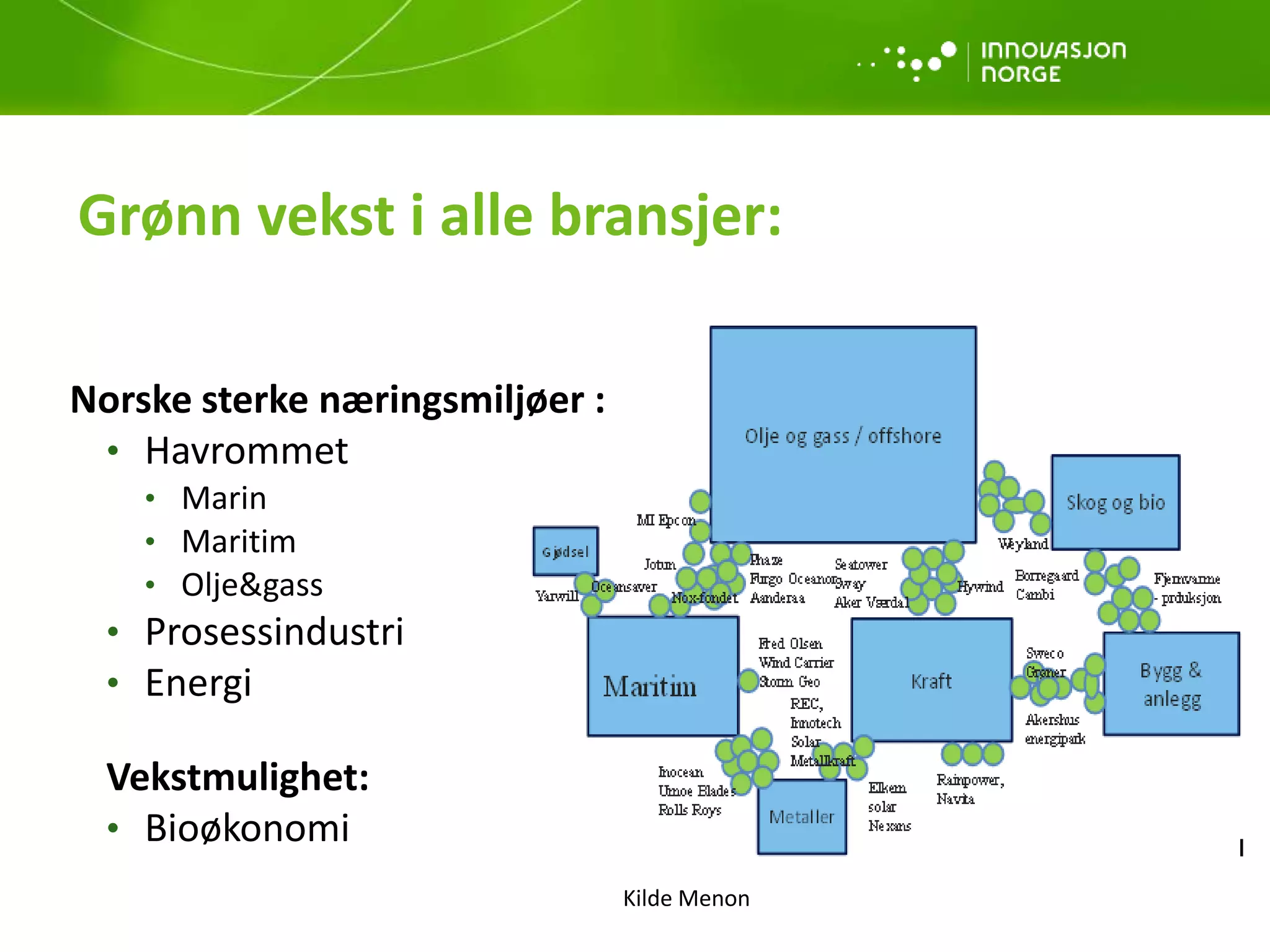 Grønn vekst i alle bransjer:
Kilde Menon
Norske sterke næringsmiljøer :
• Havrommet
• Marin
• Maritim
• Olje&gass
• Prosessindustri
• Energi
Vekstmulighet:
• Bioøkonomi
 