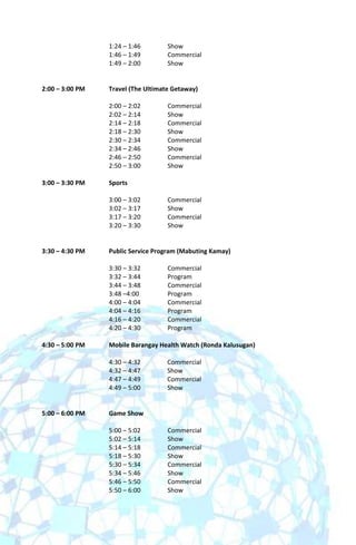 1:24 – 1:46        Show
                 1:46 – 1:49        Commercial
                 1:49 – 2:00        Show


2:00 – 3:00 PM   Travel (The Ultimate Getaway)

                 2:00 – 2:02        Commercial
                 2:02 – 2:14        Show
                 2:14 – 2:18        Commercial
                 2:18 – 2:30        Show
                 2:30 – 2:34        Commercial
                 2:34 – 2:46        Show
                 2:46 – 2:50        Commercial
                 2:50 – 3:00        Show

3:00 – 3:30 PM   Sports

                 3:00 – 3:02        Commercial
                 3:02 – 3:17        Show
                 3:17 – 3:20        Commercial
                 3:20 – 3:30        Show


3:30 – 4:30 PM   Public Service Program (Mabuting Kamay)

                 3:30 – 3:32        Commercial
                 3:32 – 3:44        Program
                 3:44 – 3:48        Commercial
                 3:48 –4:00         Program
                 4:00 – 4:04        Commercial
                 4:04 – 4:16        Program
                 4:16 – 4:20        Commercial
                 4:20 – 4:30        Program

4:30 – 5:00 PM   Mobile Barangay Health Watch (Ronda Kalusugan)

                 4:30 – 4:32        Commercial
                 4:32 – 4:47        Show
                 4:47 – 4:49        Commercial
                 4:49 – 5:00        Show


5:00 – 6:00 PM   Game Show

                 5:00 – 5:02        Commercial
                 5:02 – 5:14        Show
                 5:14 – 5:18        Commercial
                 5:18 – 5:30        Show
                 5:30 – 5:34        Commercial
                 5:34 – 5:46        Show
                 5:46 – 5:50        Commercial
                 5:50 – 6:00        Show
 