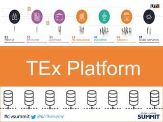 TEx Platform
#civsummit @philkomarny
 