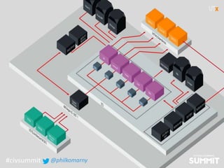 #civsummit @philkomarny
 
