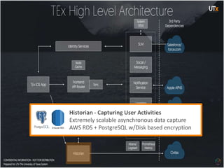 Historian - Capturing User Activities
Extremely scalable asynchronous data capture
AWS RDS + PostgreSQL w/Disk based encryption
 