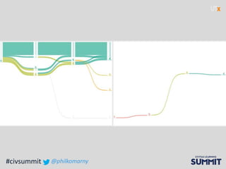 #civsummit @philkomarny
 