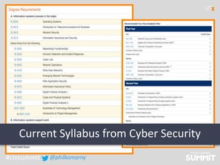 Current Syllabus from Cyber Security
#civsummit @philkomarny
 