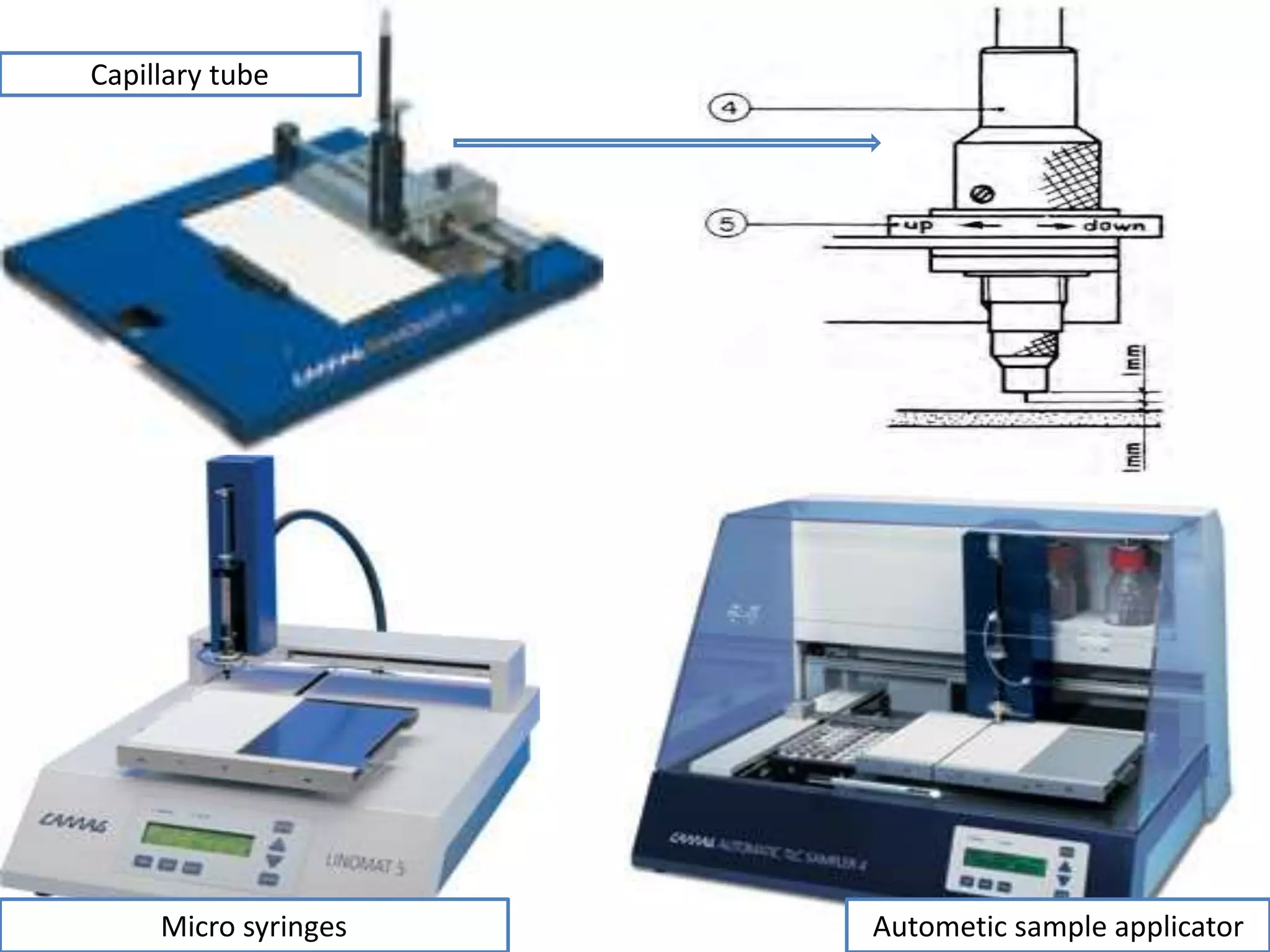 .
14
Autometic sample applicator
Capillary tube
Micro syringes
 