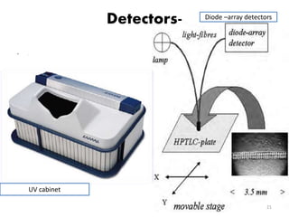 Detectors-
21
UV cabinet
Diode –array detectors
• .
 