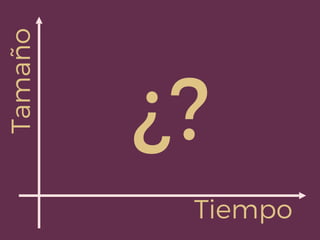 Tiempo
Tamaño
¿?
 