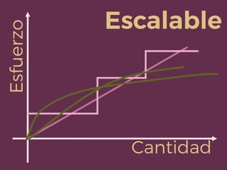 Escalable
Cantidad
Esfuerzo
 