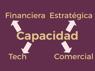 Capacidad
EstratégicaFinanciera
Tech Comercial
 