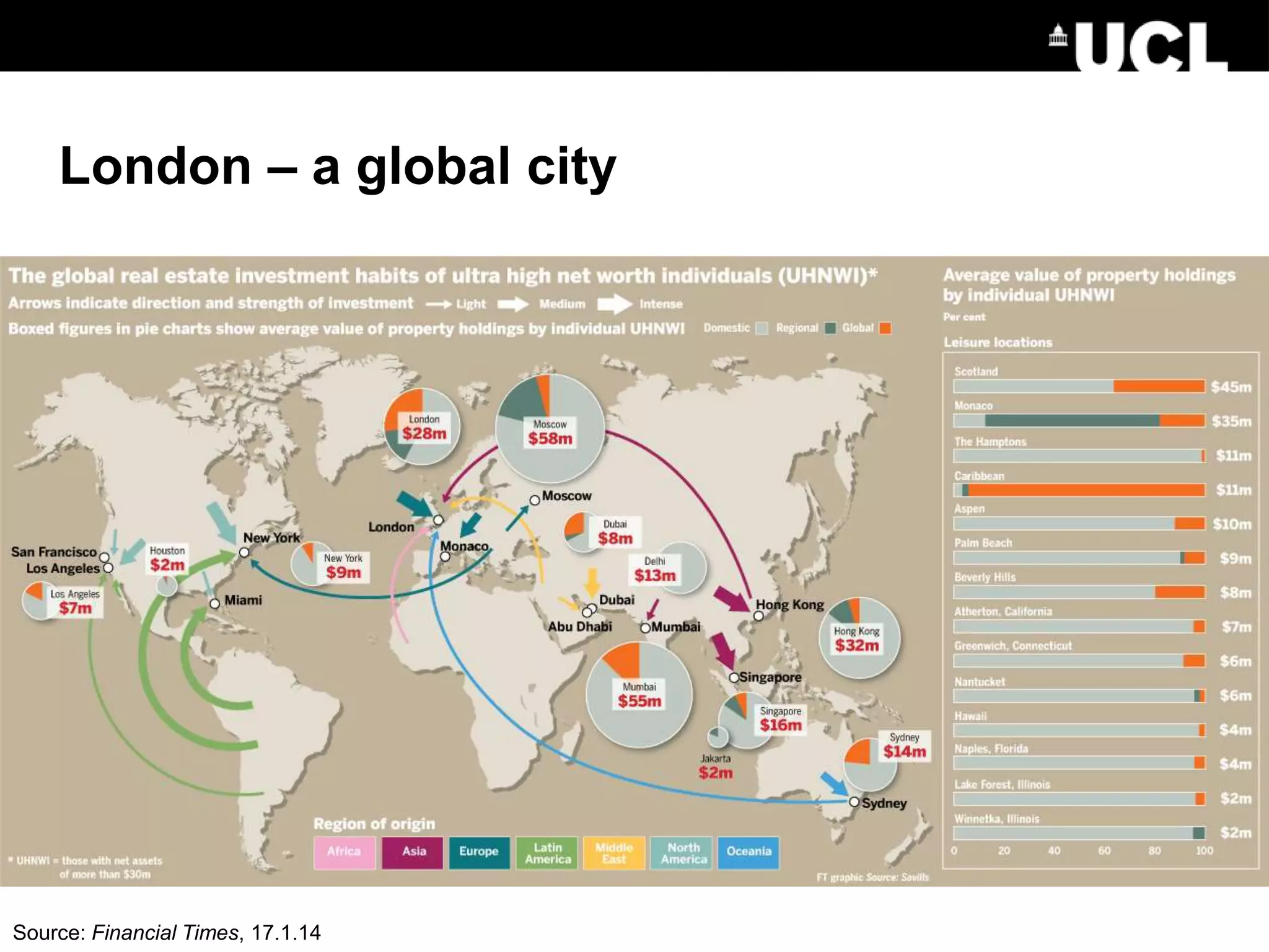 London – a global city
Source: Financial Times, 17.1.14
 