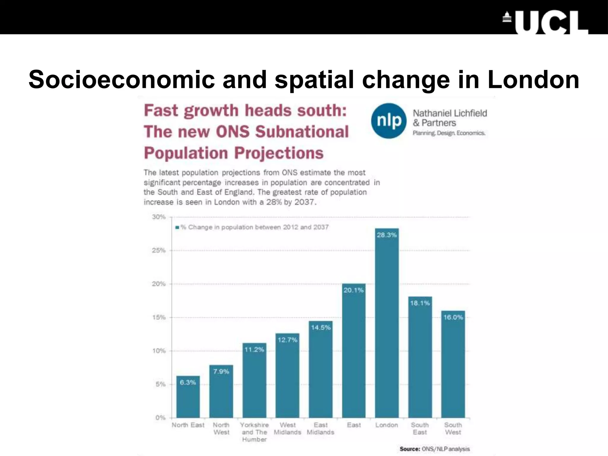 Socioeconomic and spatial change in London
 