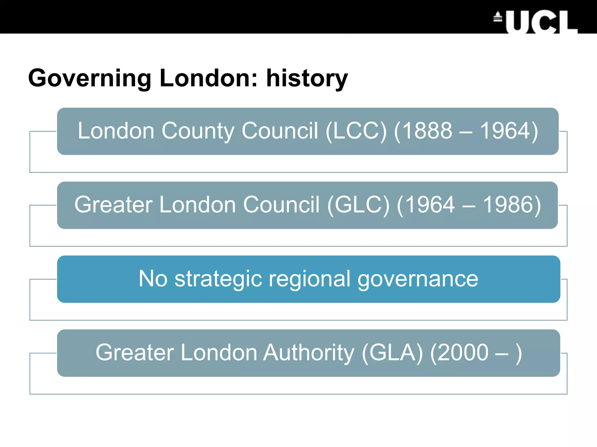 Governing London: history
London County Council (LCC) (1888 – 1964)
Greater London Council (GLC) (1964 – 1986)
No strategic regional governance
Greater London Authority (GLA) (2000 – )
 