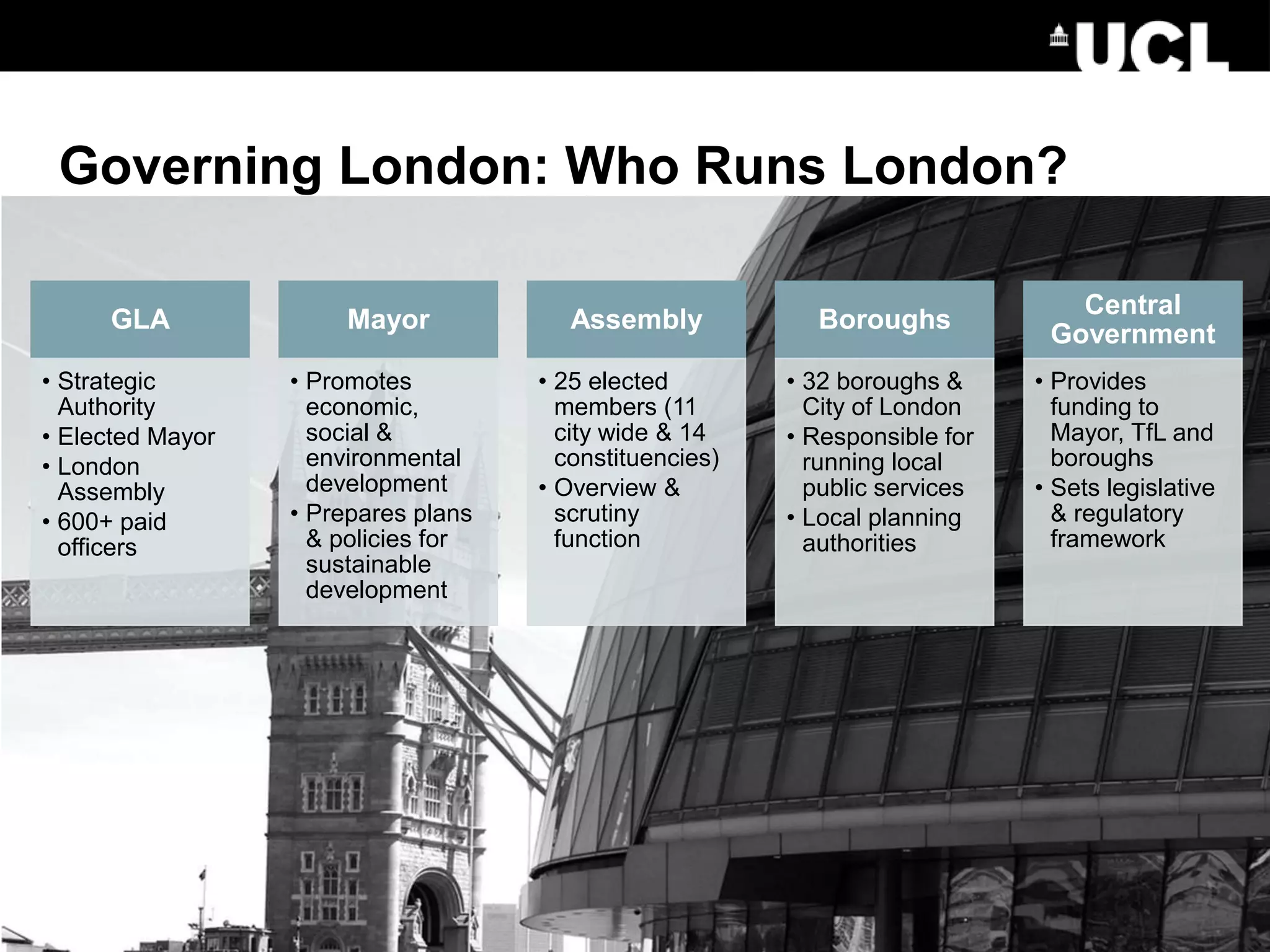 Governing London: Who Runs London?
GLA
• Strategic
Authority
• Elected Mayor
• London
Assembly
• 600+ paid
officers
Mayor
• Promotes
economic,
social &
environmental
development
• Prepares plans
& policies for
sustainable
development
Assembly
• 25 elected
members (11
city wide & 14
constituencies)
• Overview &
scrutiny
function
Boroughs
• 32 boroughs &
City of London
• Responsible for
running local
public services
• Local planning
authorities
Central
Government
• Provides
funding to
Mayor, TfL and
boroughs
• Sets legislative
& regulatory
framework
 