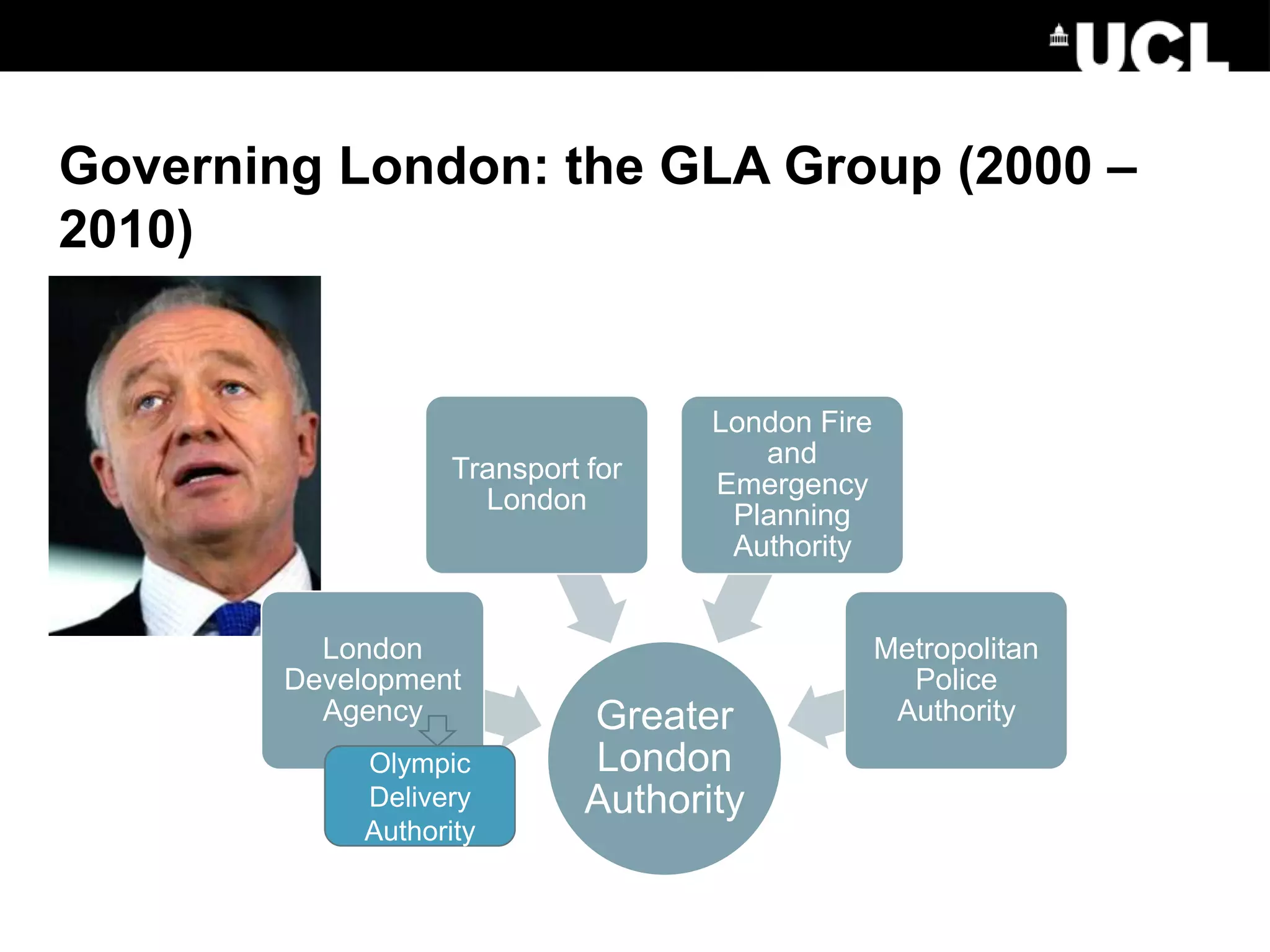 Governing London: the GLA Group (2000 –
2010)
Greater
London
Authority
London
Development
Agency
Transport for
London
London Fire
and
Emergency
Planning
Authority
Metropolitan
Police
Authority
Olympic
Delivery
Authority
 